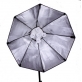 Menik SS-18 Octabox 120cm voor 5 Spiraallampen